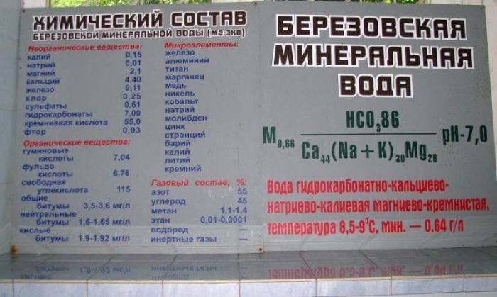 Бермінводи - Харківський аналог бельгійського Спа Бермінводи - Харківський аналог бельгійського Спа